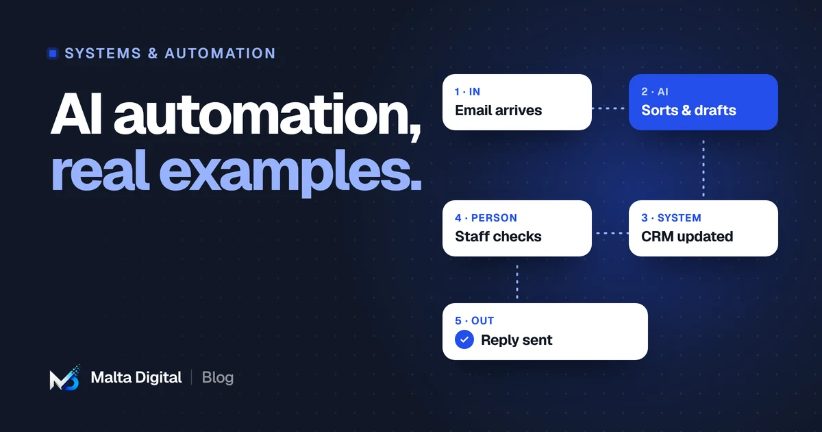 Malta Digital blog: AI automation examples for small businesses