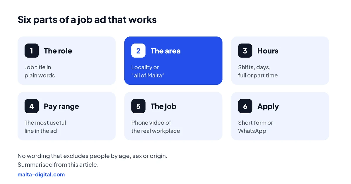Six parts of a job ad that works: the role, the area, hours and shifts, the pay range, what the job is like and one easy way to apply