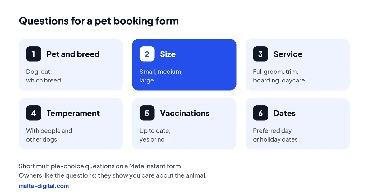 Six questions for a pet booking form: pet and breed, size, service wanted, temperament, vaccinations and preferred dates