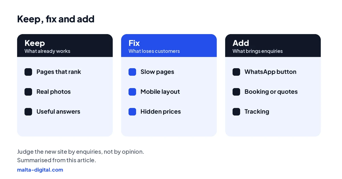 Three columns: keep pages that rank, real photos and useful answers; fix slow pages, the mobile layout and hidden prices; add WhatsApp, online booking or quote forms and tracking