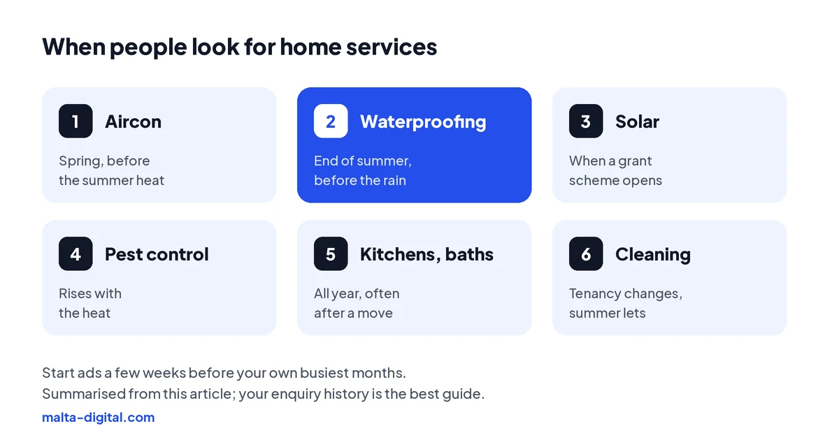 Six home services and when demand tends to rise in Malta: aircon, roof waterproofing, solar, pest control, kitchens and bathrooms, and cleaning