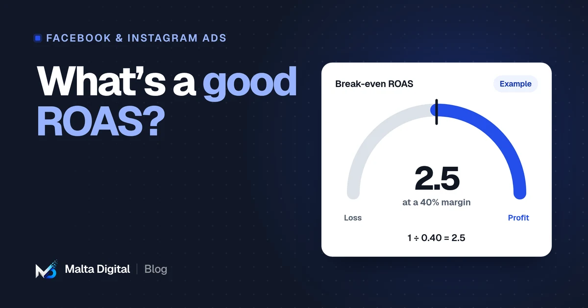 Malta Digital blog: What is a good ROAS for Meta ads?