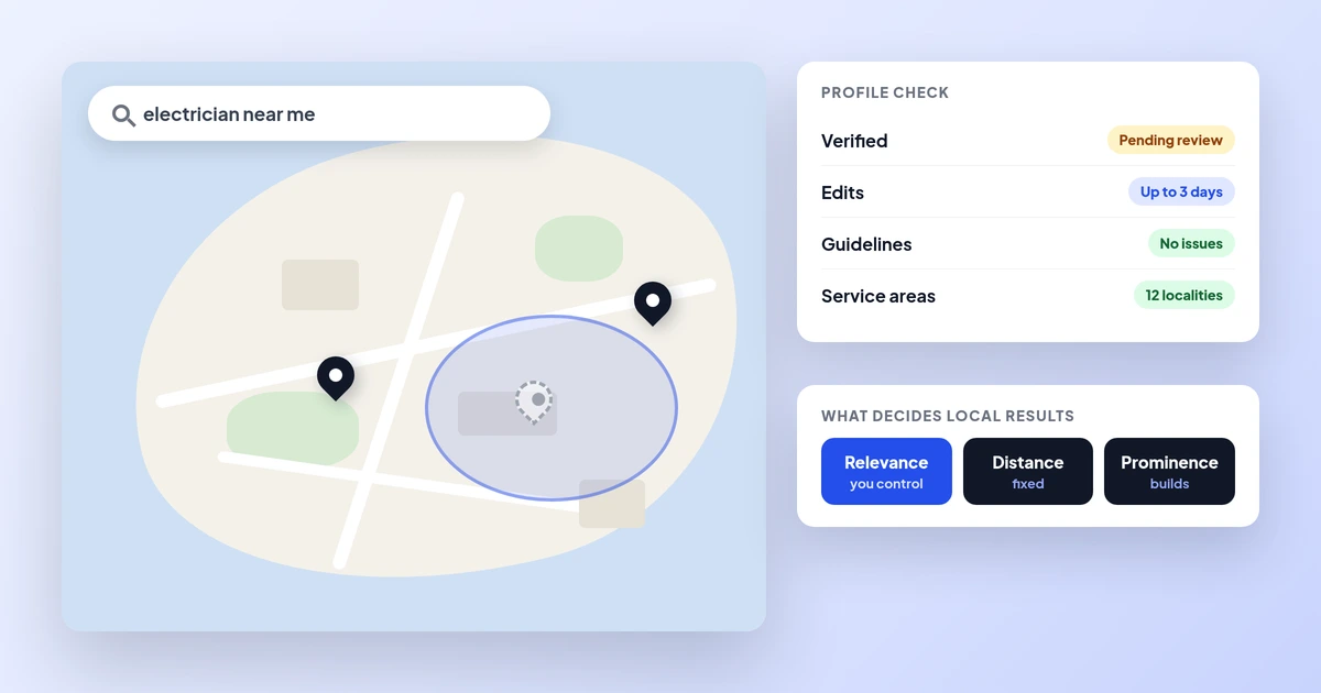 Illustration of a local map search for electrician near me with business pins and a service area, beside a profile check card and the three local ranking factors: relevance, distance and prominence