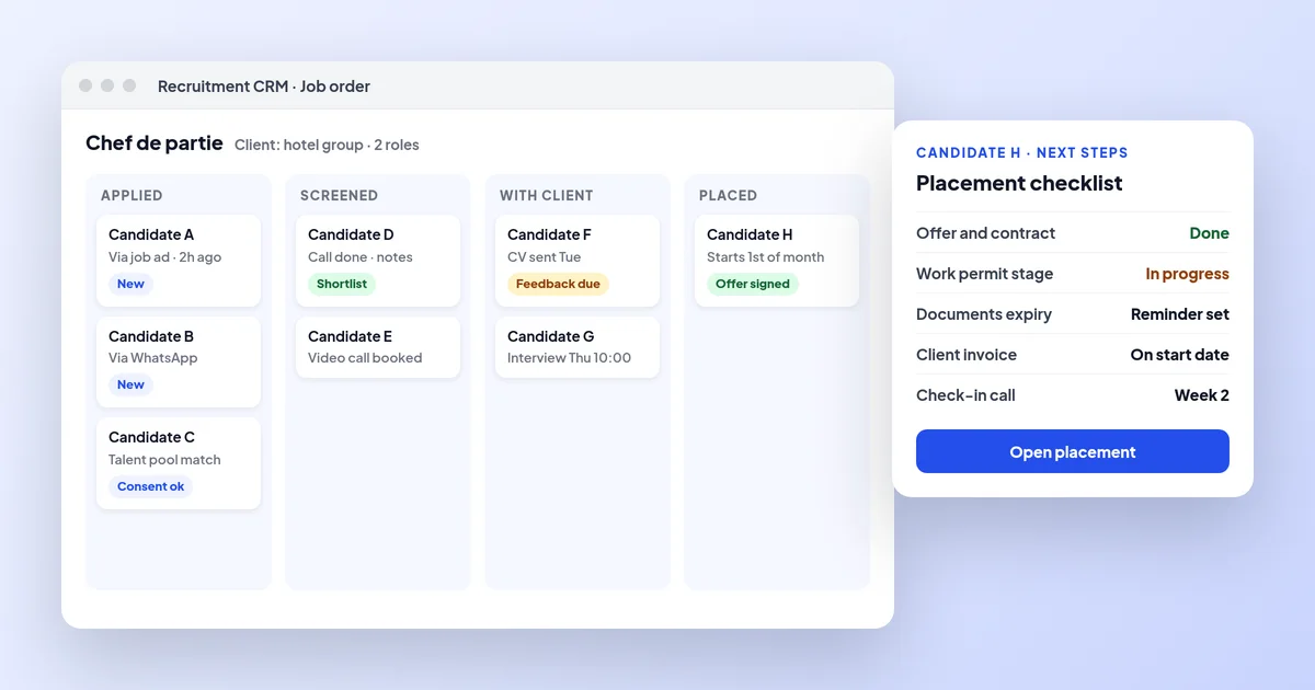 Illustration of a recruitment CRM board for one job order with candidates in Applied, Screened, With client and Placed columns, beside a placement checklist