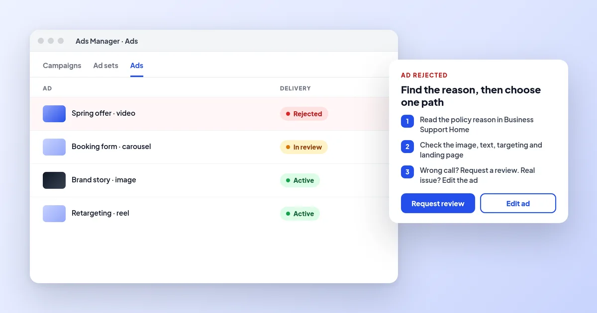 Illustration of Meta Ads Manager with one ad marked Rejected, one In review and two Active, beside a card with three steps and Request review and Edit ad buttons