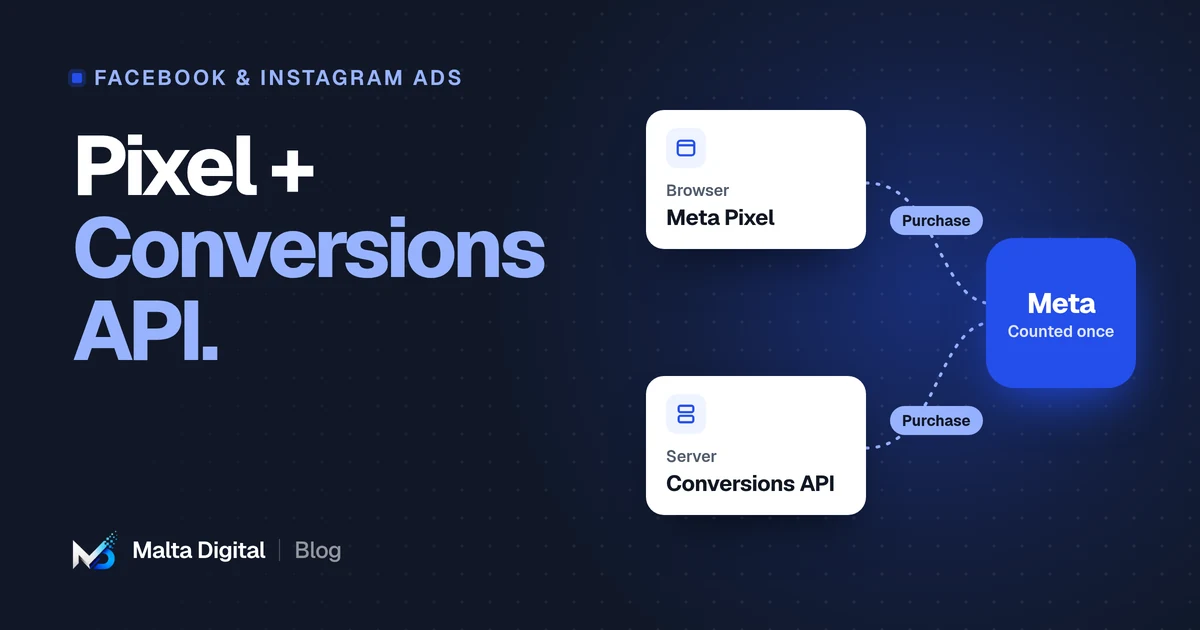 Malta Digital blog: Meta Pixel and Conversions API explained