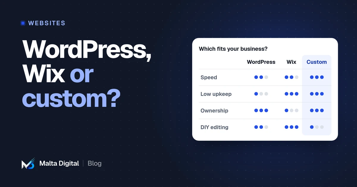Malta Digital blog: WordPress vs Wix vs custom website
