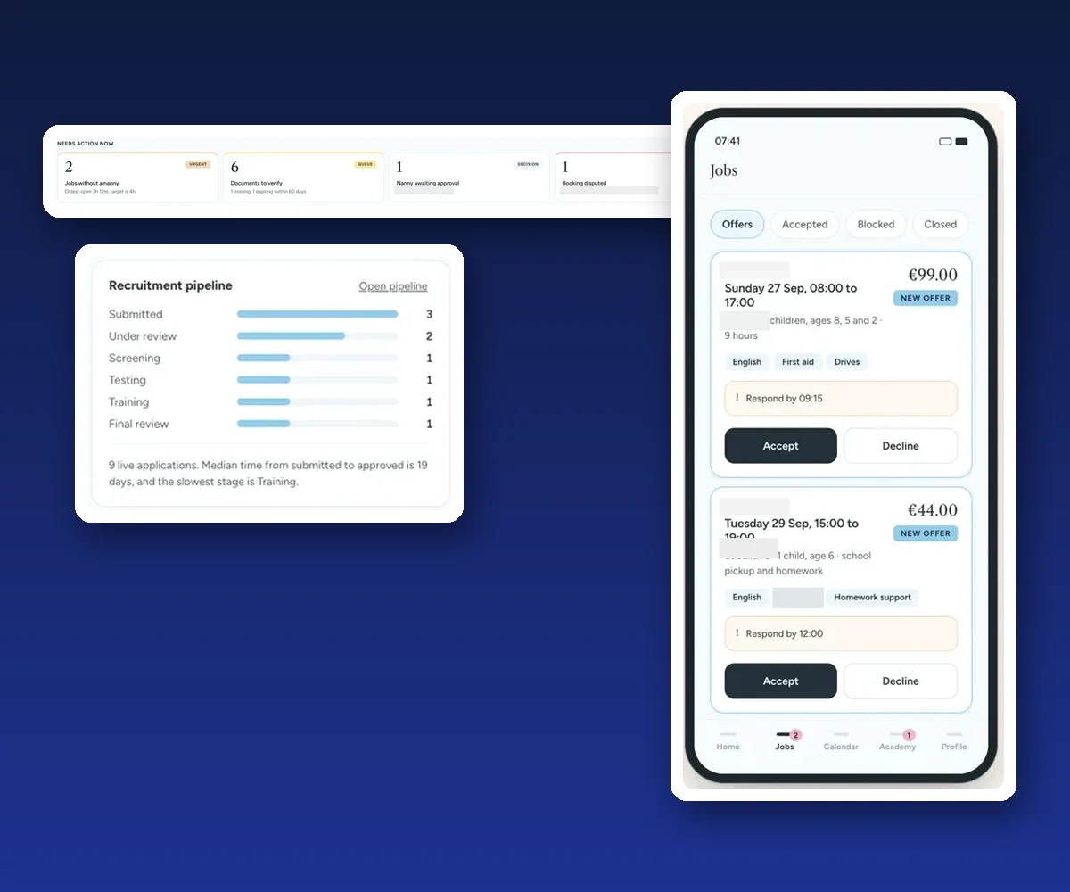 Screens from the childcare platform: office action queue, recruitment pipeline and nanny job offers.
