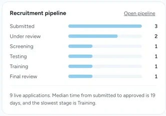 Recruitment pipeline card.