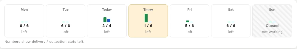 Week view of delivery and collection slots left per day.