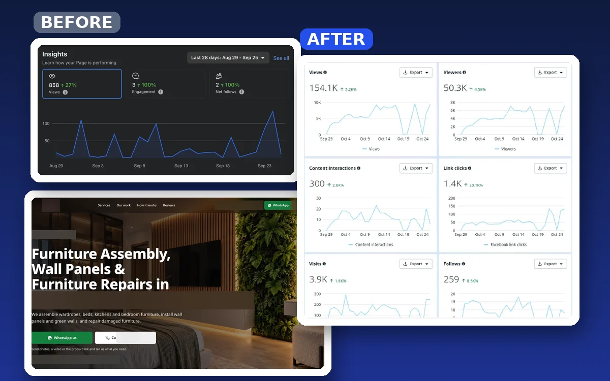 Case study: From an empty page to 154.1K views in 28 days.