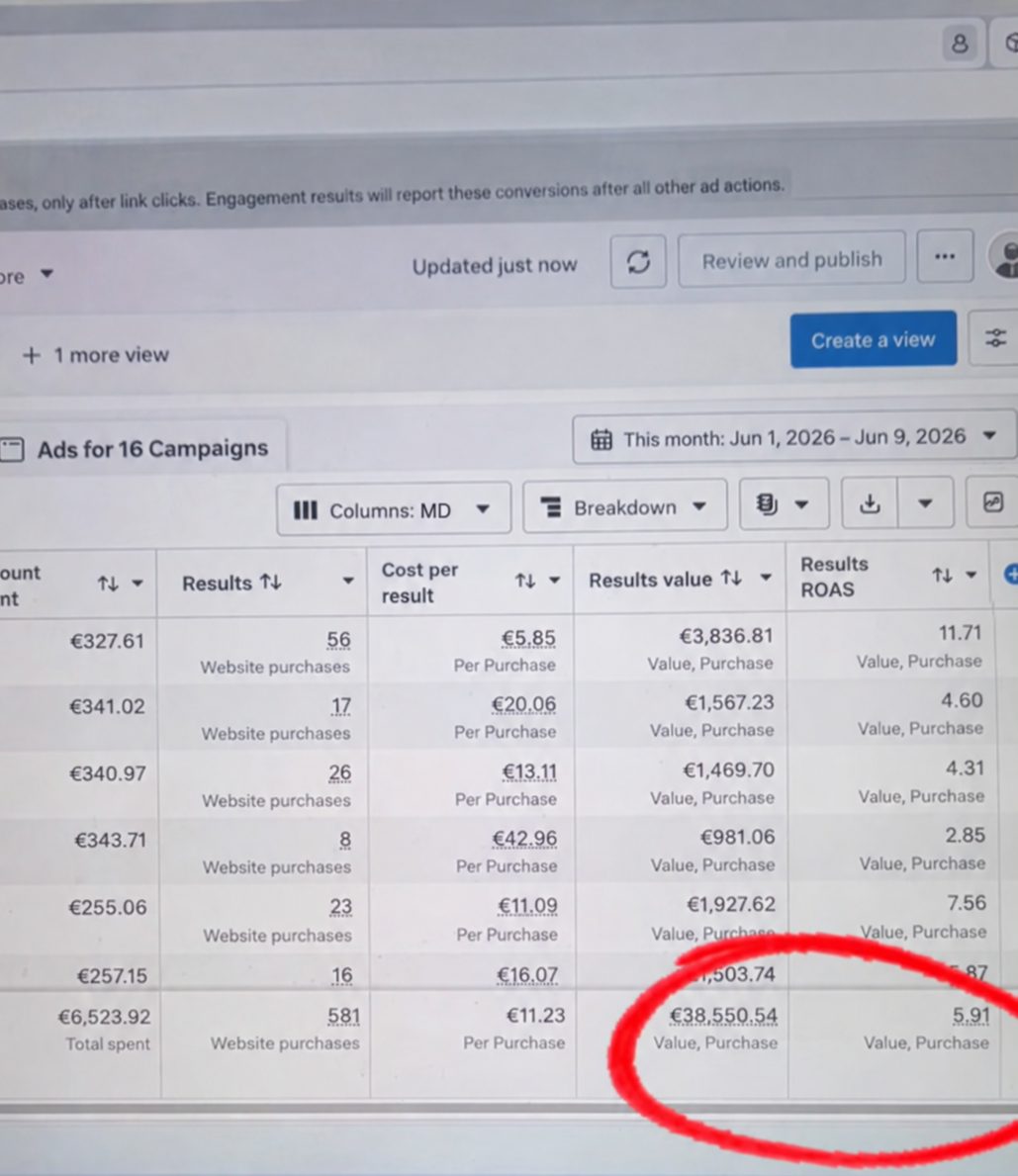 Meta Ads Manager screenshot: 581 website purchases · 5.91× ROAS