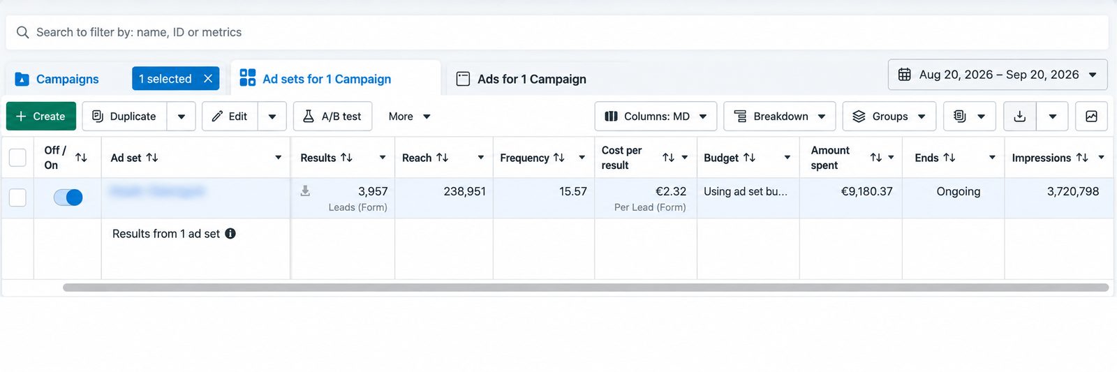 Meta Ads Manager screenshot: 3,957 leads · €2.32 per lead