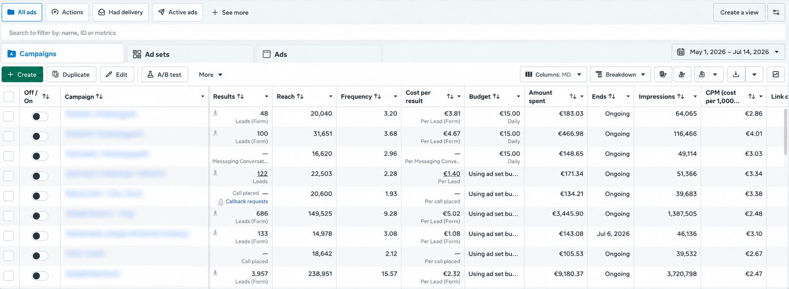 Meta Ads Manager screenshot: Campaign-level results across active ad sets